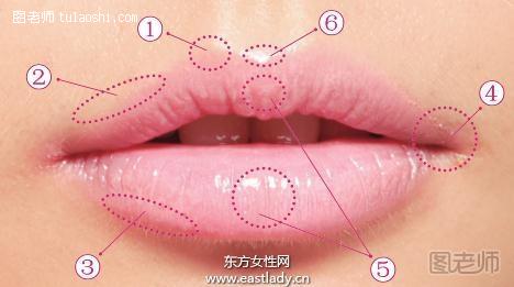 平衡唇形的六个基本要素