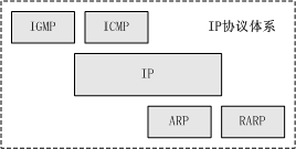 什么是ICMP，ICMP的功能特点